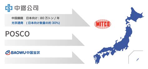 光宗通商|トータルサービス